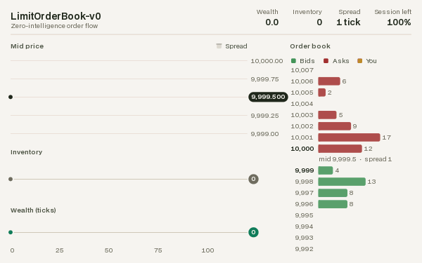 LimitOrderBook-v0