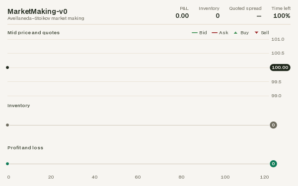 MarketMaking-v0
