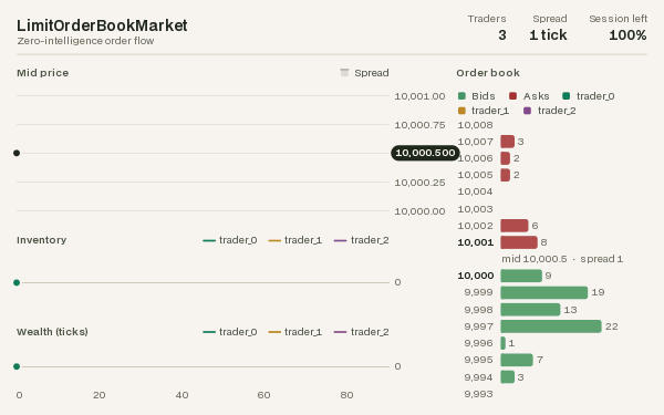 LimitOrderBookMarket, drawn by LimitOrderBookMarketRenderer